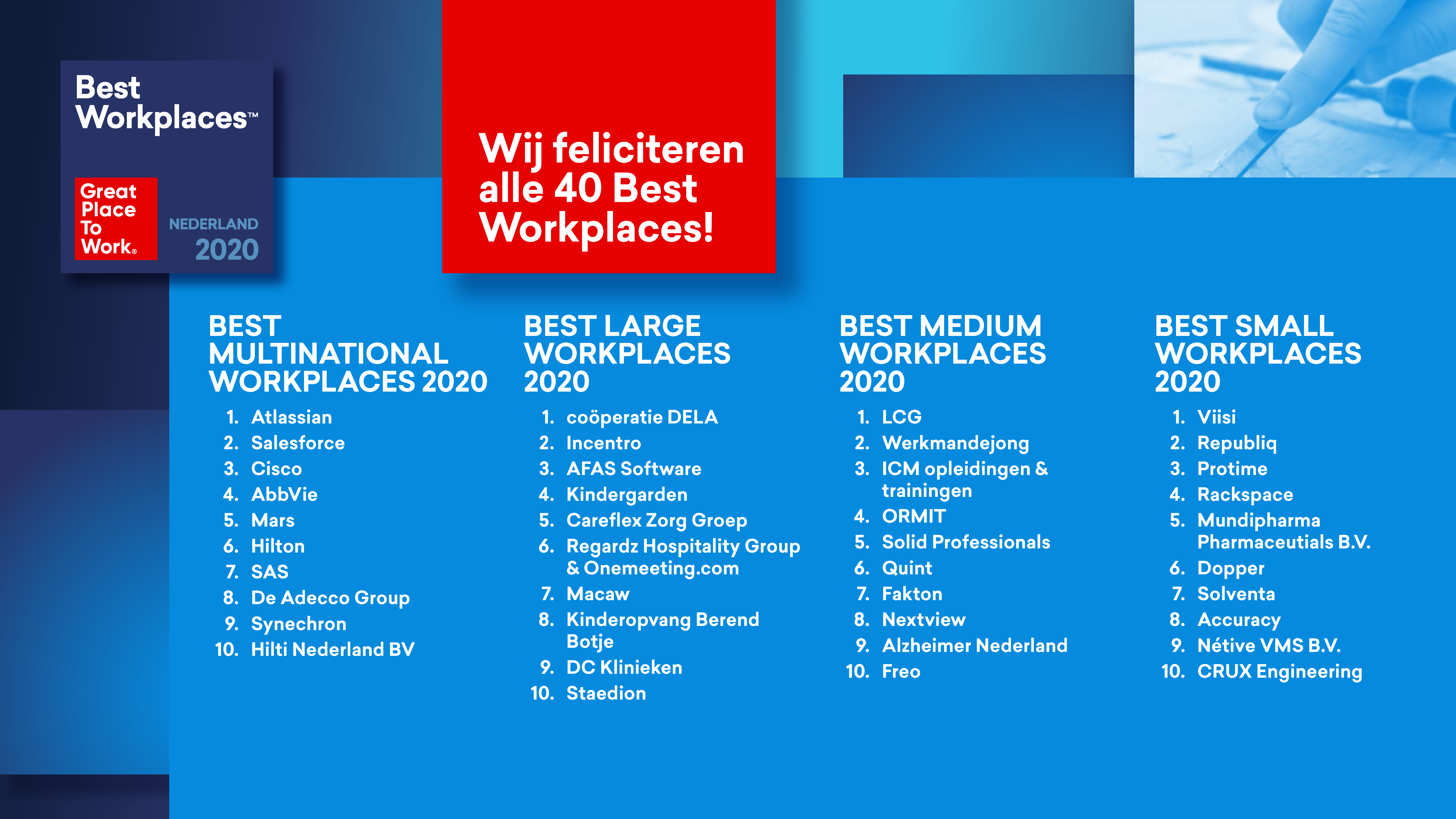 Persbericht: Great Place To Work onthult Best Workplaces 2020